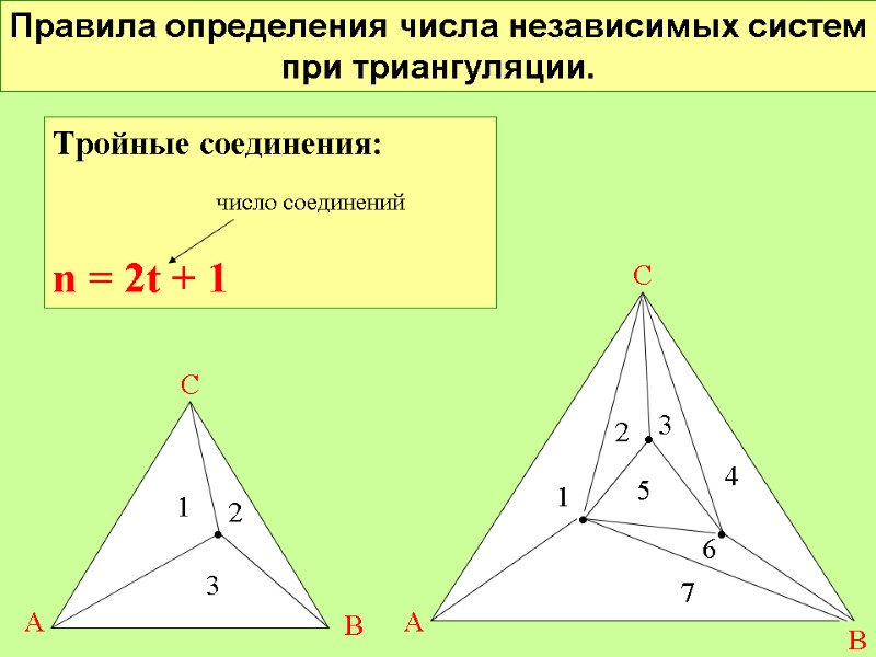 Правила определения числа независимых систем при триангуляции. А В С С А В АС2